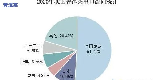 云南普洱茶现状：深度解析与发展趋势