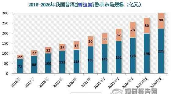 一品云茶普洱茶熟茶价格表和图片，最新一品云茶普洱茶熟茶价格表及高清图片，尽在……