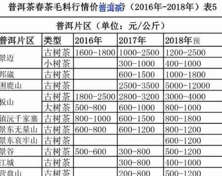 喝普洱茶会作用物效果吗？探讨其对女性的作用