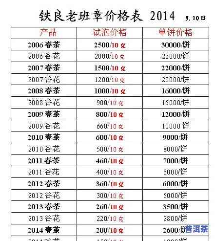 11年熟普洱多少钱-11年普洱熟茶多少钱