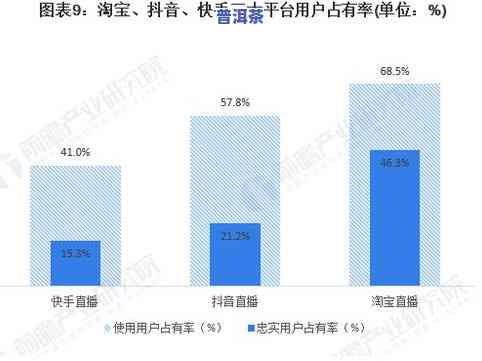 98下关普洱茶生普-下关普洱茶8853