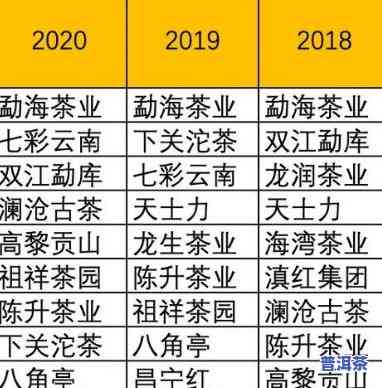 云牧普洱茶多少钱一盒，【云牧普洱茶】市场价格及购买渠道一览