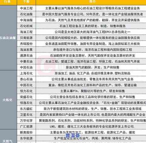 普洱茶收购价格，最新普洱茶收购价目表，一文看懂市场行情！