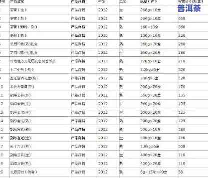 乾隆御笔普洱茶价格表，探究乾隆御笔普洱茶的价格：一份全面的价格表解析