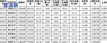 老班章生普洱价格一览表：最新市场行情与价值分析