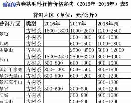 万春古树普洱茶价格，探寻万春古树普洱茶的市场价格，品味珍稀茶叶的魅力