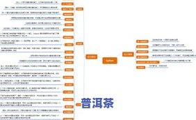 普洱茶vics-普洱茶vi设计思维导图