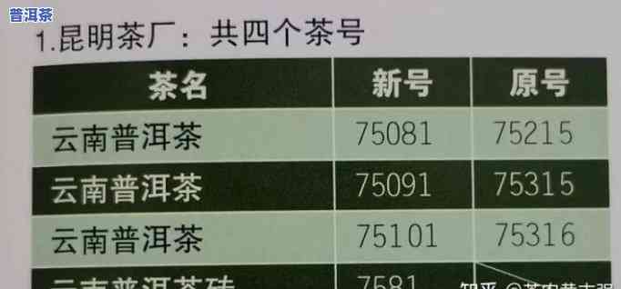 普洱茶9542及其变体：9579与9592的含义解析