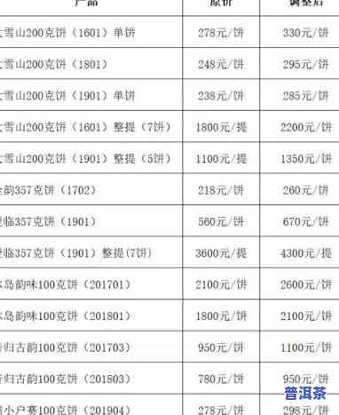 老班章普洱生茶价格表：查询最新市场价与一饼价格