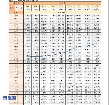 冰岛普洱茶250克价格是多少？查询最新价格表！