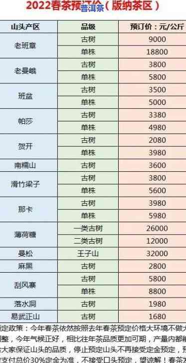 老班章普洱茶价格查询表，最新老班章普洱茶价格一览表，一网打尽全网信息！