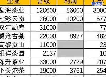 普洱茶苗价格行情：最新走势与深度分析