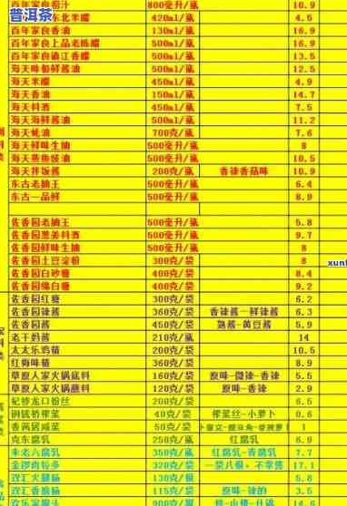 最新！07年普洱茶滇红价格表及高清图片全览