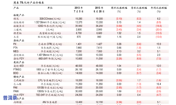 07年普洱茶滇红-07年普洱茶滇红价格表