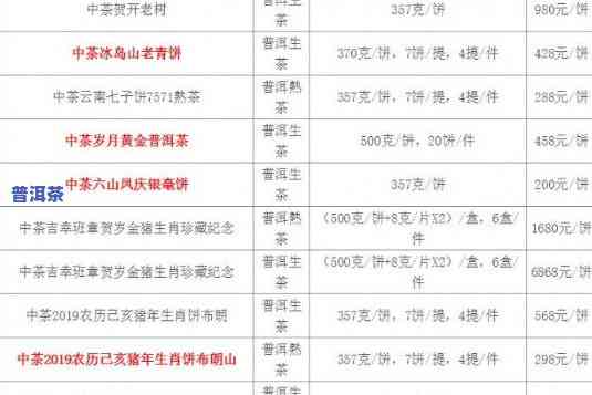 2012年中茶老班章500克：历史与现状的价格对比