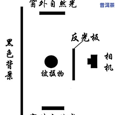 普洱茶闪光灯布光-普洱茶要避开灯光