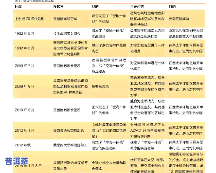 普洱茶冰岛价格全览：最新价格表、图片及查询指南