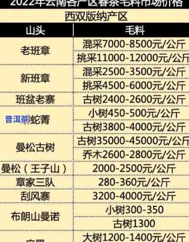 最新普洱茶橄榄坡价格表及高清图片全览