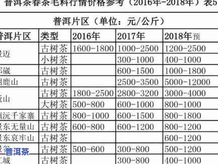 普洱茶橄榄坡价格-普洱茶橄榄坡价格表