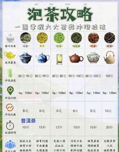 老班章怎样泡茶：茶具选择与冲泡技巧全攻略