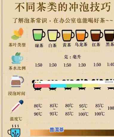 老班章怎样泡茶：茶具选择与冲泡技巧全攻略