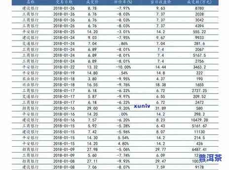 老班章2007年价格及历年变化一览表