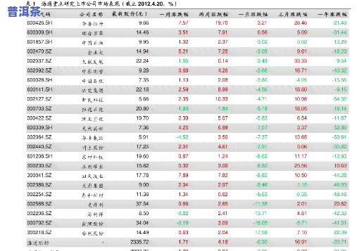 老班章09年价格表，老班章09年市场价格一览表