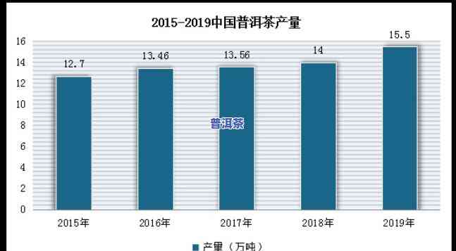 探讨高端普洱茶未来前景：市场趋势与投资机会分析