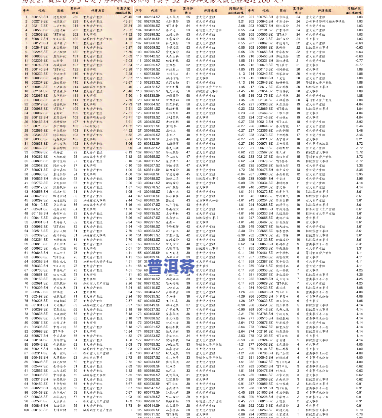 大益沧海普洱茶价格，最新大益沧海普洱茶市场价格表，一文看懂茶叶价值！