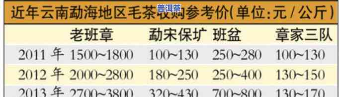 普洱茶怎么才能开叶子视频，详细教程：怎样正确打开普洱茶叶？