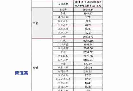 昔归普洱茶2016价格，【2023年最新版】昔归普洱茶生茶2016年价格行情表，易武古树春茶多少钱一斤？