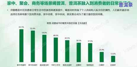 2023普洱茶品质-2023普洱茶品质下降