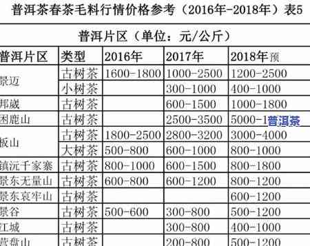 普洱生茶古树茶价格全揭秘：最新价格表与市场行情分析