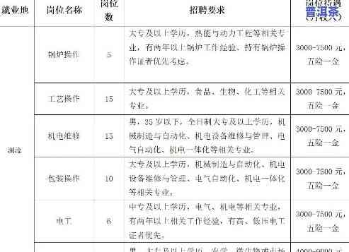 勐海普益茶业：招聘与官网信息一览