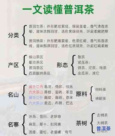 棠梨山普洱茶介绍，探秘神秘的棠梨山普洱茶：口感、功效及冲泡方法全解析