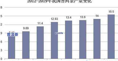 龙园普洱茶价格，探究龙园普洱茶的价格：一份全面的市场分析报告