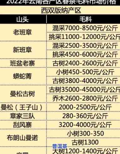 云南茶树王普洱茶价格全解析：最新报价及市场行情