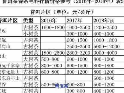 云南茶树王普洱茶价格全解析：最新报价及市场行情