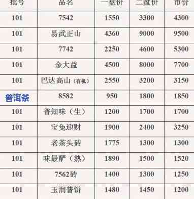 雄峰普洱茶熟茶价格及2011年份一斤售价