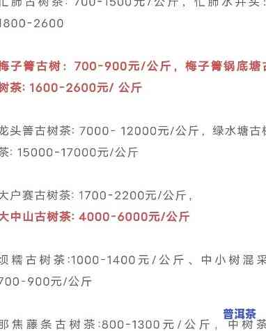 普洱16年一斤多少钱，探寻普洱茶市场：16年陈普洱一斤售价多少？