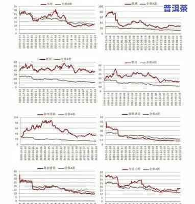 2006年普洱价格大起底：市场波动与价值评估