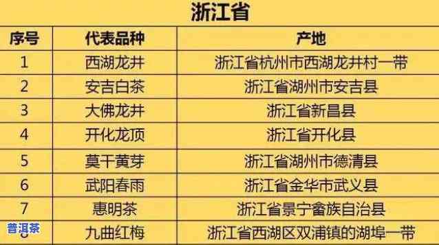 浙江普洱茶产地，探索浙江普洱茶的起源与魅力：揭秘著名茶叶产地