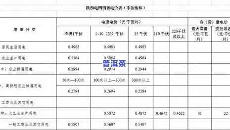 长春普洱茶加盟-长春普洱茶加盟电话