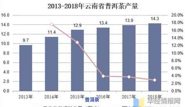 存普洱茶的升值空间：深度解析与前景展望