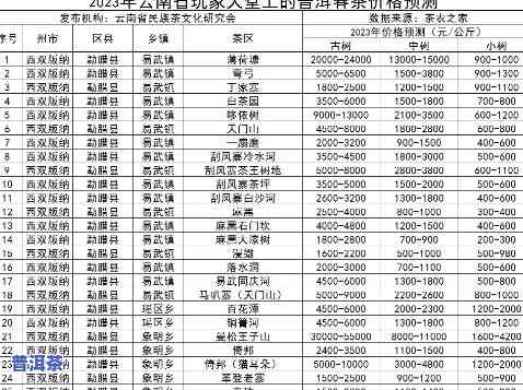 普洱一般多少钱一斤-2023普洱茶价格一览表