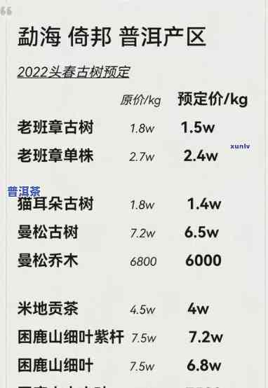 老班章普洱茶价格查询表：最新市场价格及一瓶价格一览