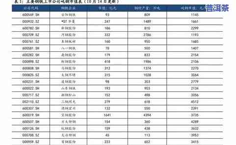 金尚普洱茶价格查询-金尚普洱茶价格查询表