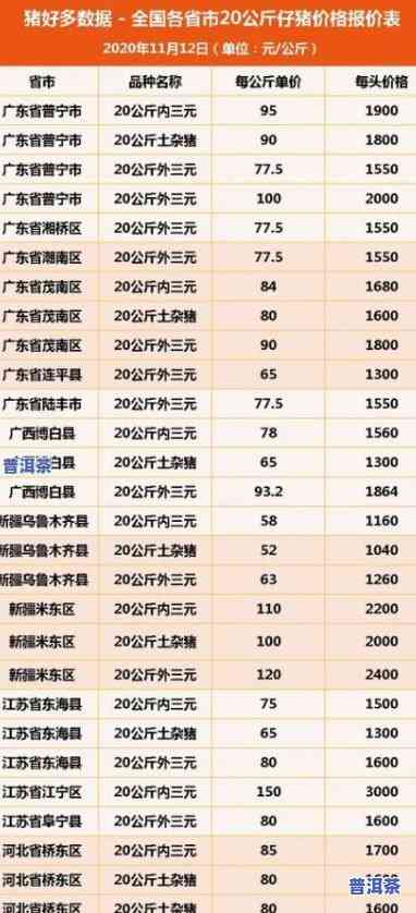 普洱茶150克多少钱？请明确购买量，分别计算每150克、每斤和每盒的价格。