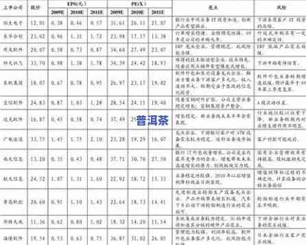 栾氏普洱茶熟茶价格全览：最新价格表及参考价