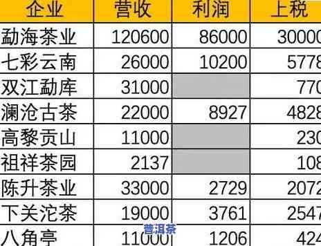 宏瑞茶厂普洱茶价格-宏瑞茶厂普洱茶价格表